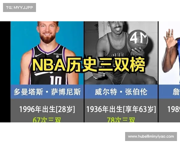 NBA历史上最难以打破的六大三双纪录,你觉得是哪个? NBA历史上最难以打破的六大三双纪录,你觉得是哪个?