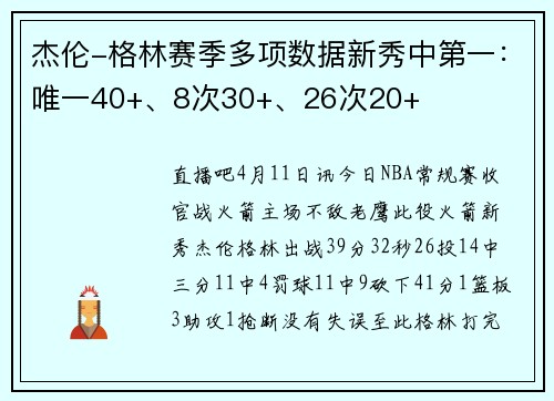 杰伦-格林赛季多项数据新秀中第一：唯一40+、8次30+、26次20+
